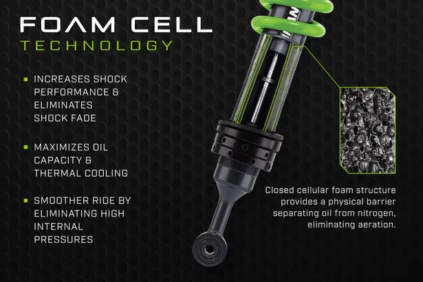Foam Cell Pro 4" Suspension Kit Stage 1 - 80 Series LC/Lexus LX450